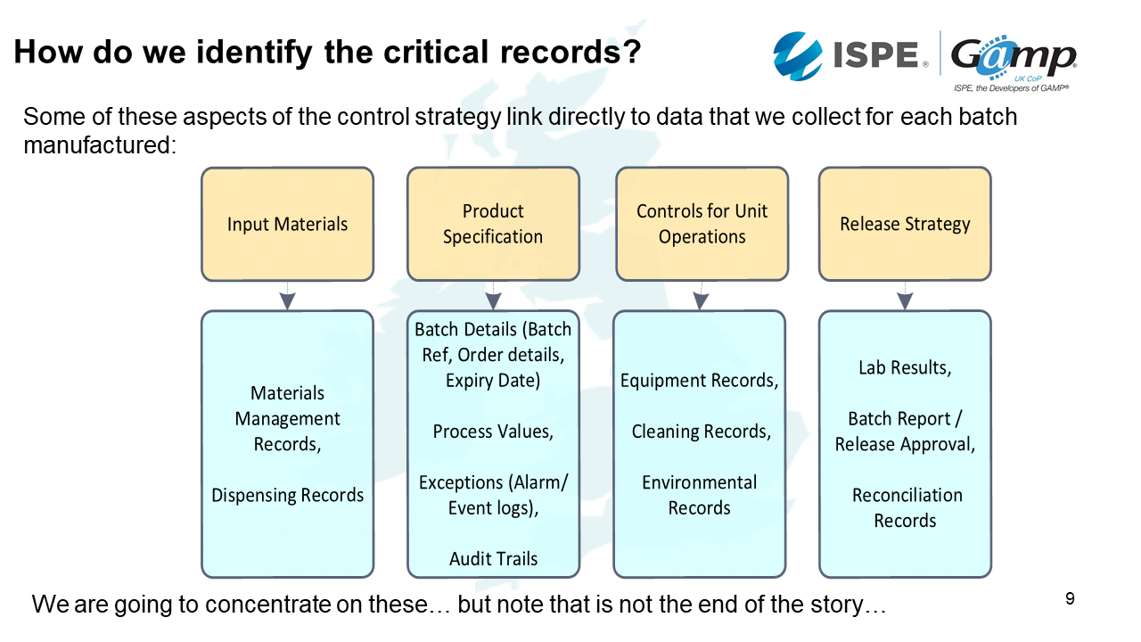 Data integrity for pharmaceutical computerised systems (GAMP 5)
